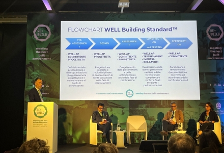 DBA TOOK PART IN REBUILD ITALIA EVENT