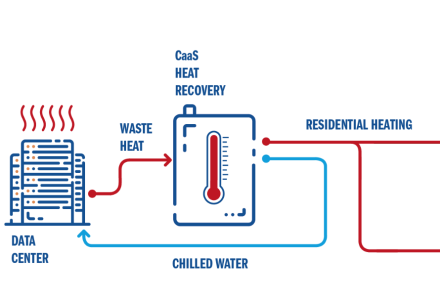 Heat Reuse – Connection to A2A District Heating