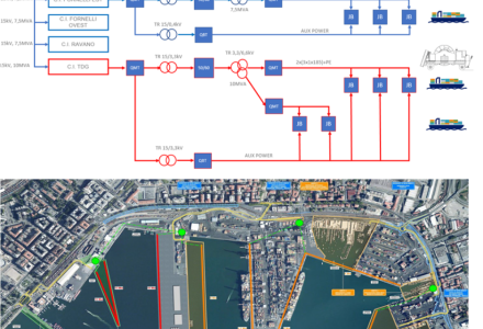 Port of La Spezia: Cold Ironing